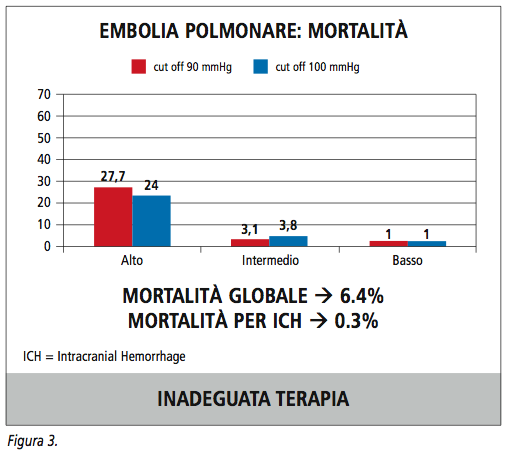 Espansioni varicose di vene di uno stomaco